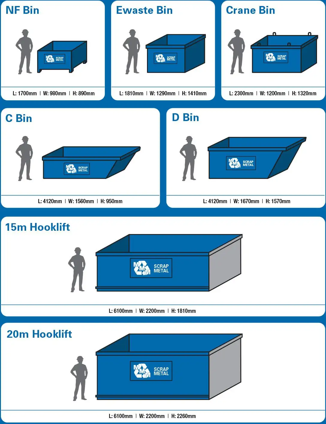 bin types: nf bin e-waste bin crane bin c bin d bin 15m hooklift 20m hooklift
